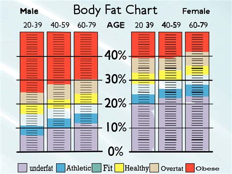 skinfold body fat calculator